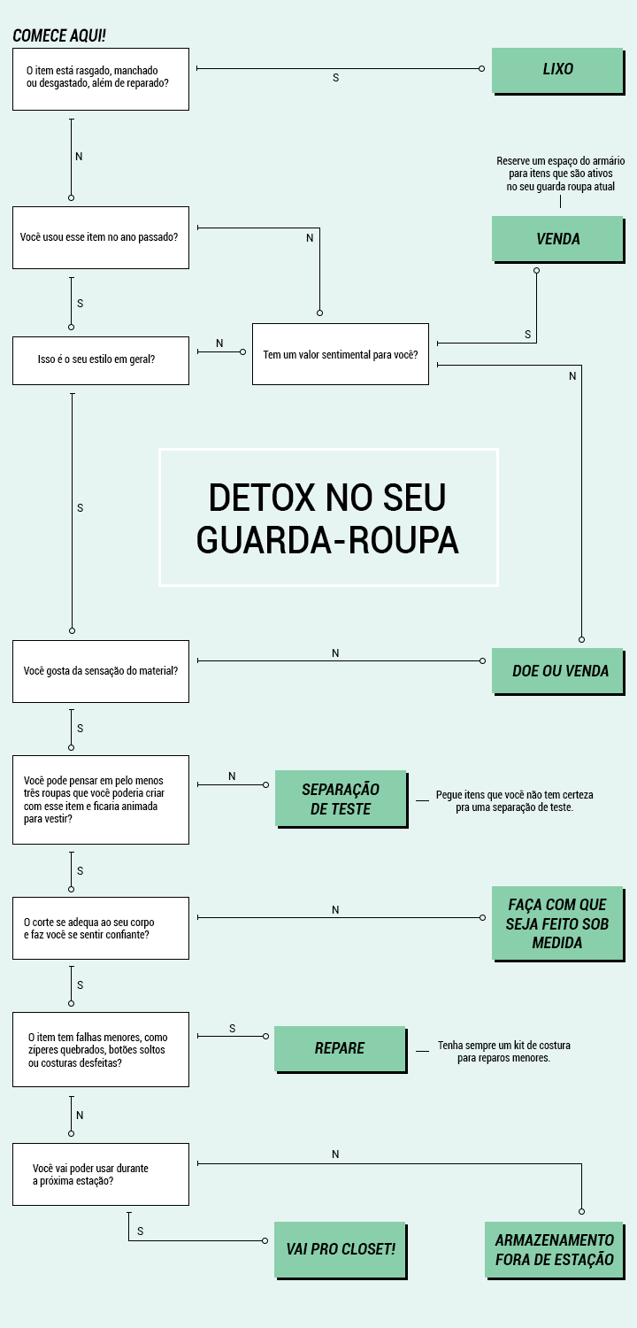 detox no guarda-roupas