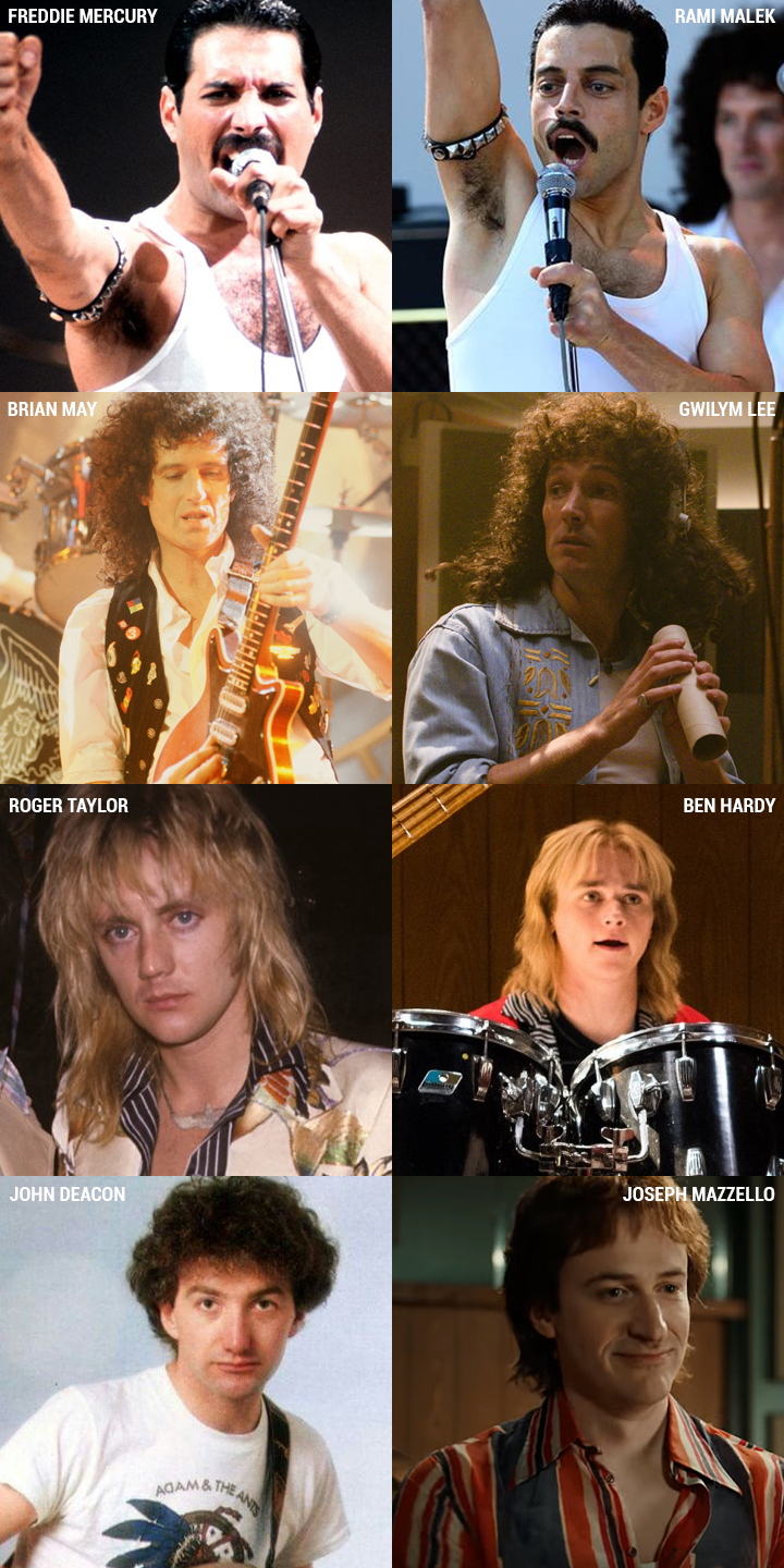 personagens Bohemian Rhapsody