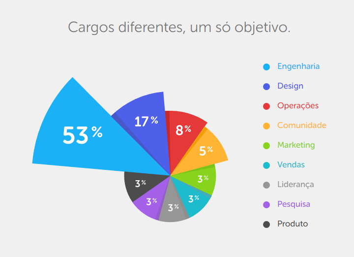 como duolingo ganha dinheiro