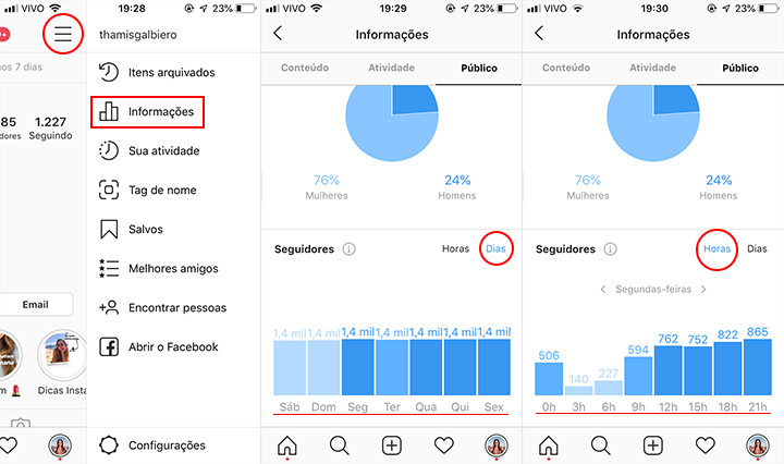 instagram analytics